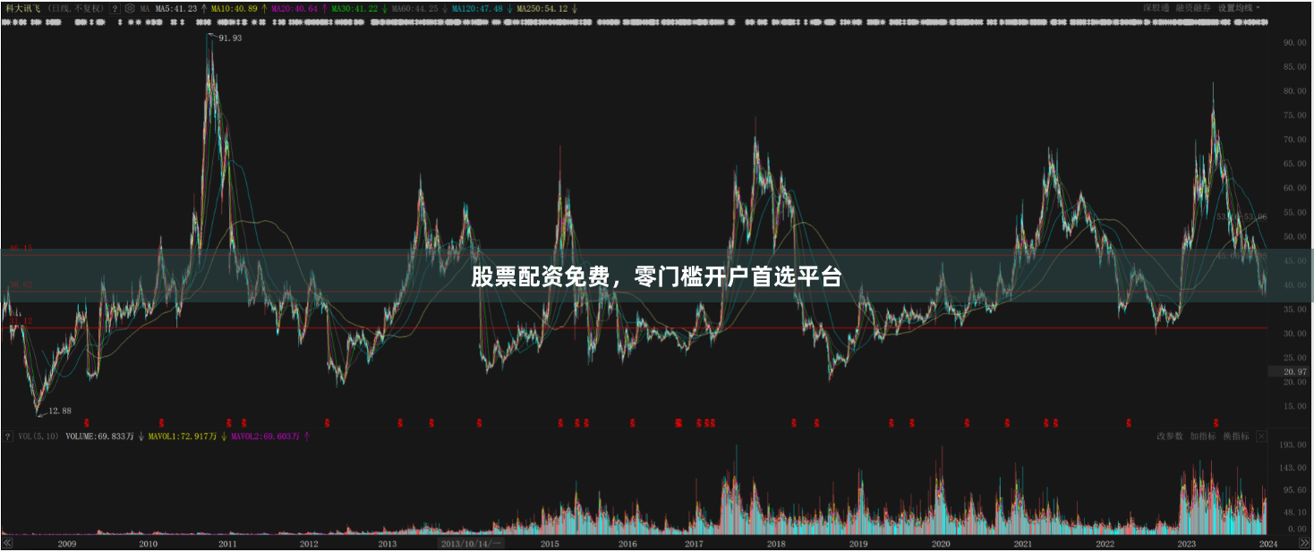 股票配资免费，零门槛开户首选平台