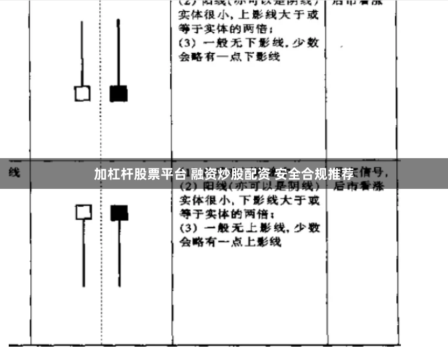 加杠杆股票平台 融资炒股配资 安全合规推荐